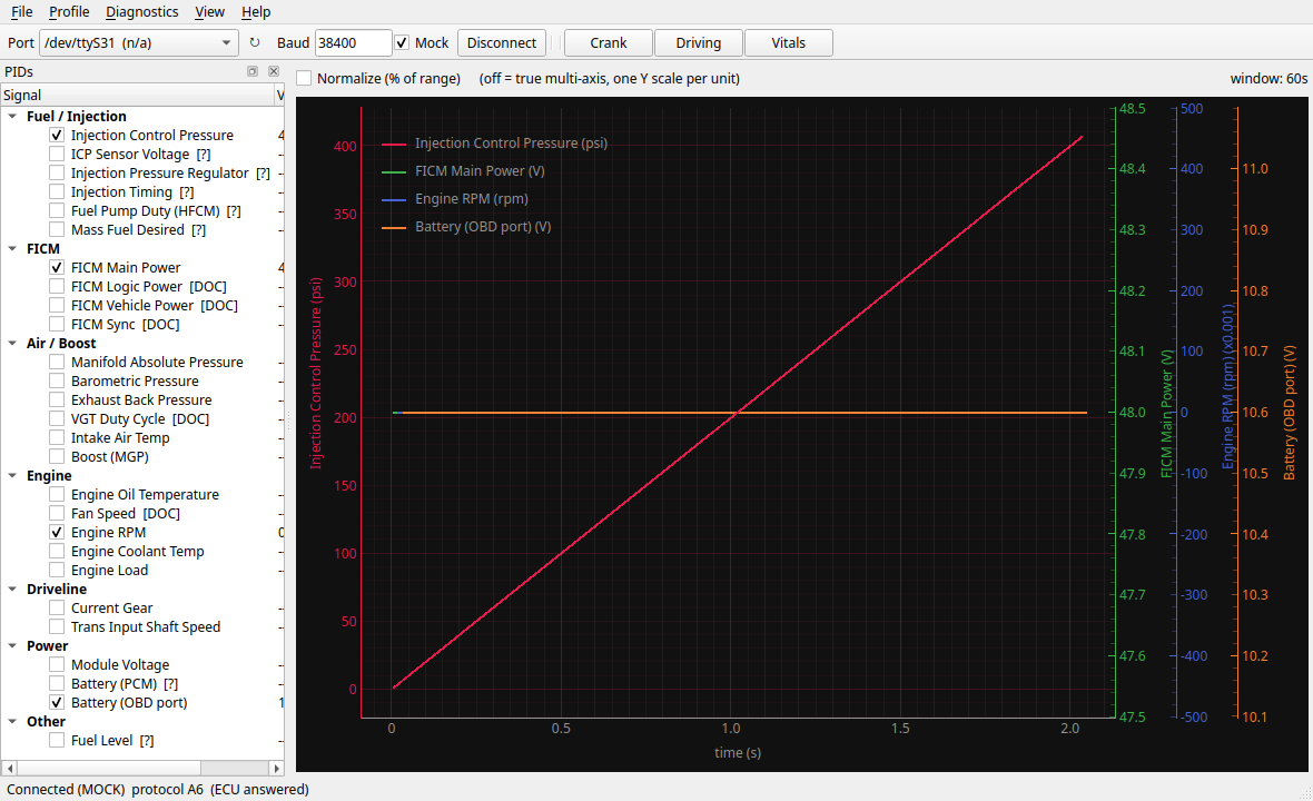 Multi-axis graph