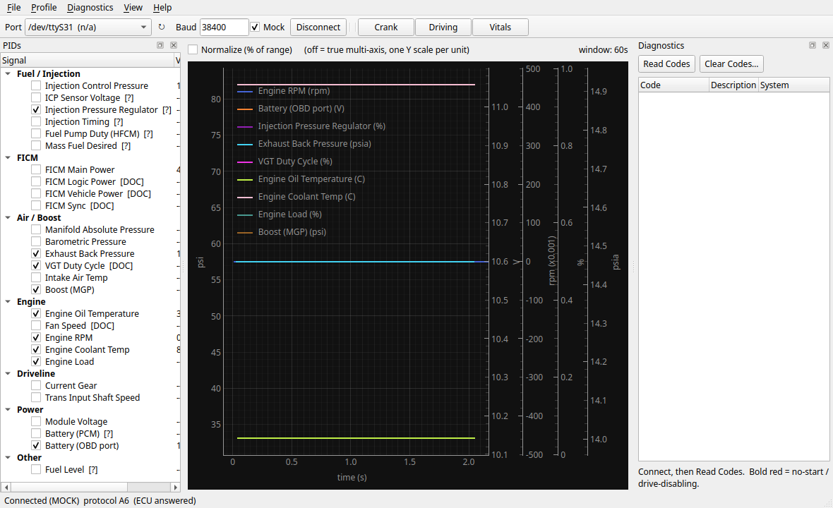 Multi-axis graph