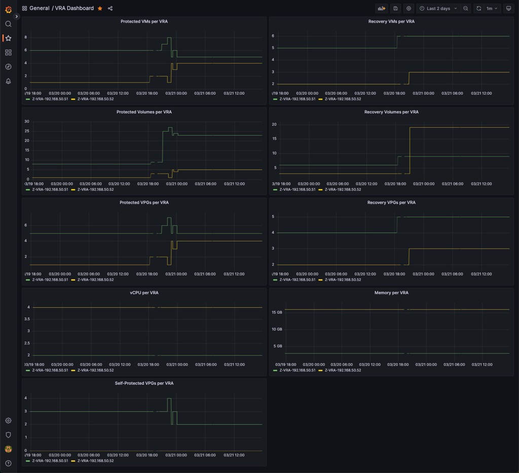 VRA Metrics